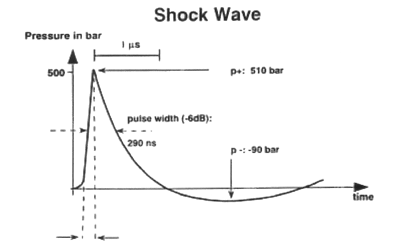 Obrzek  vlna (RV graf)
